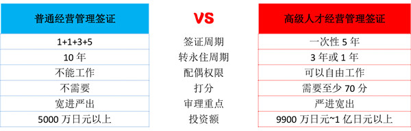 1680156625320617.jpg 日本高才簽證和普通經(jīng)營管理簽證有什么區(qū)別-2.jpg