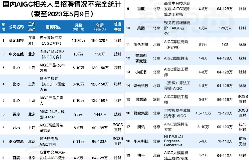 1715761537473285.jpg 人工智能就業(yè)統(tǒng)計(jì)圖.jpg