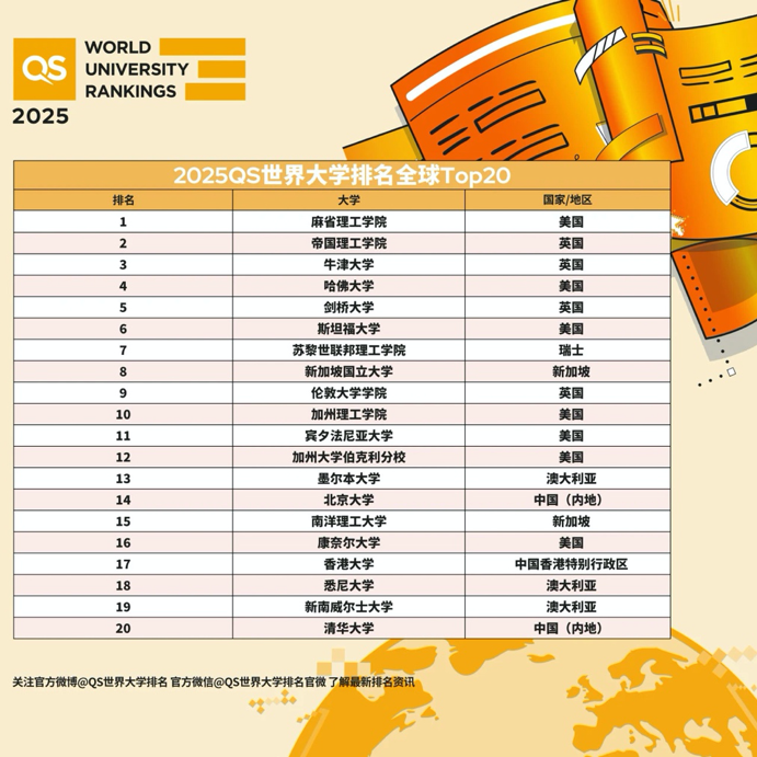 1718256251530020.png qs2005排名小圖.png